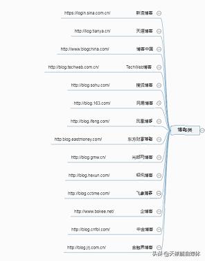 你知道现在有多少种网络推广方式吗？
