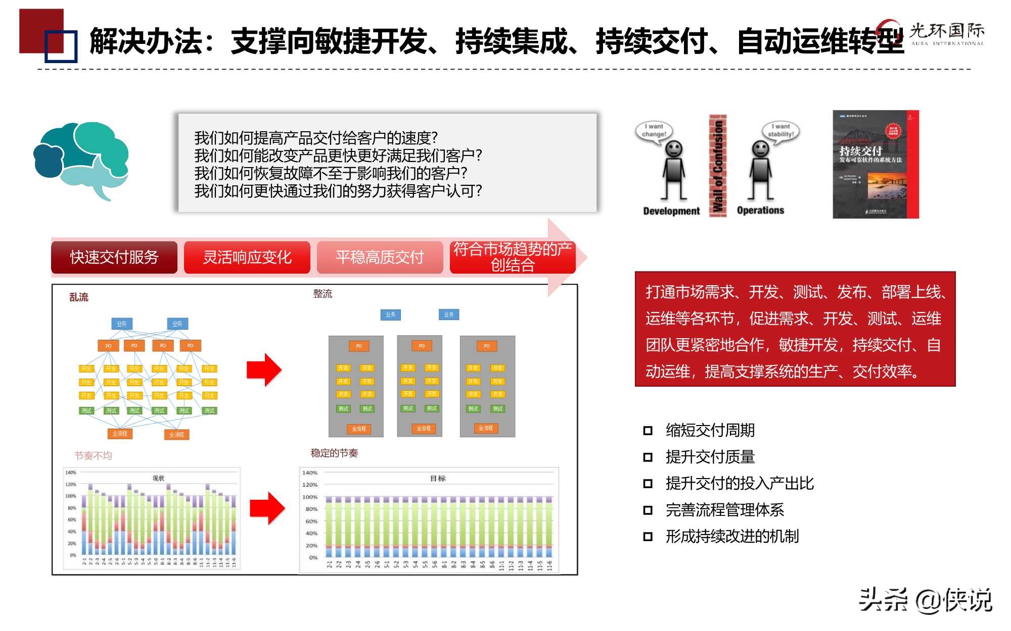 数字转型下DevOps项目管理优势