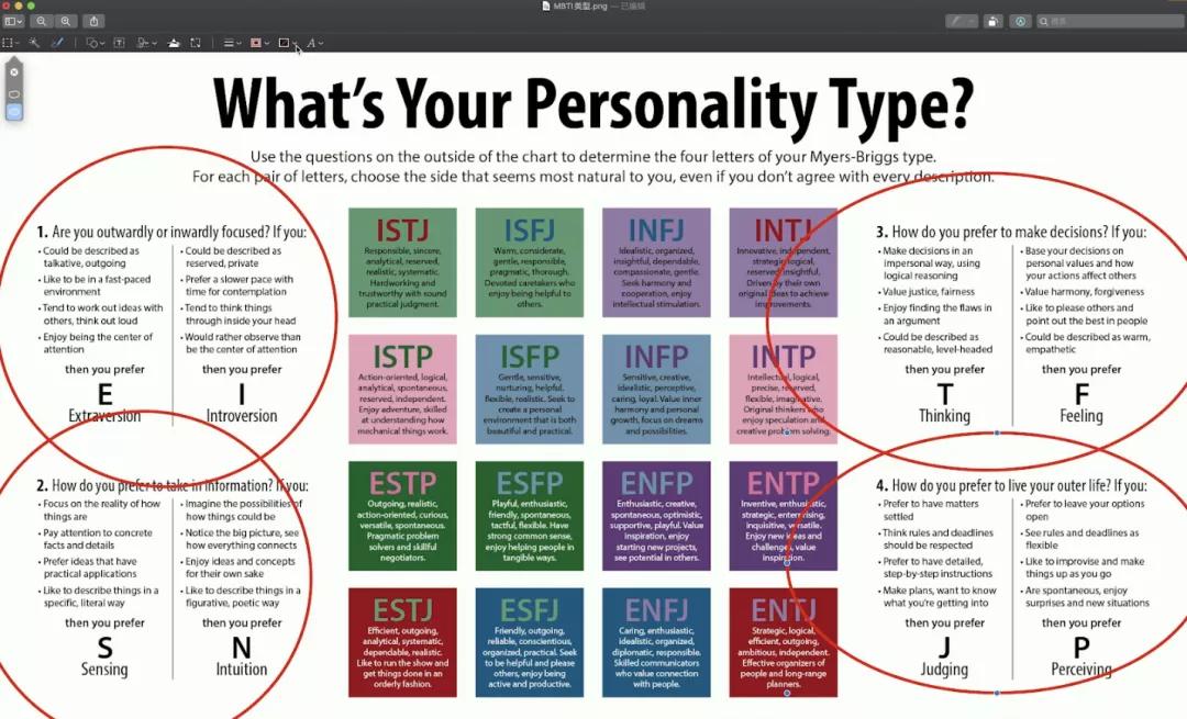 Mbti测试 你是易经64卦对应的哪种性格 来看看吧 透三省 Mdeditor