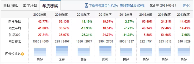 赣锋锂业，基金风格的试金石