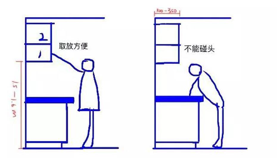 廚房設(shè)計(jì)的25個(gè)細(xì)節(jié)，實(shí)用