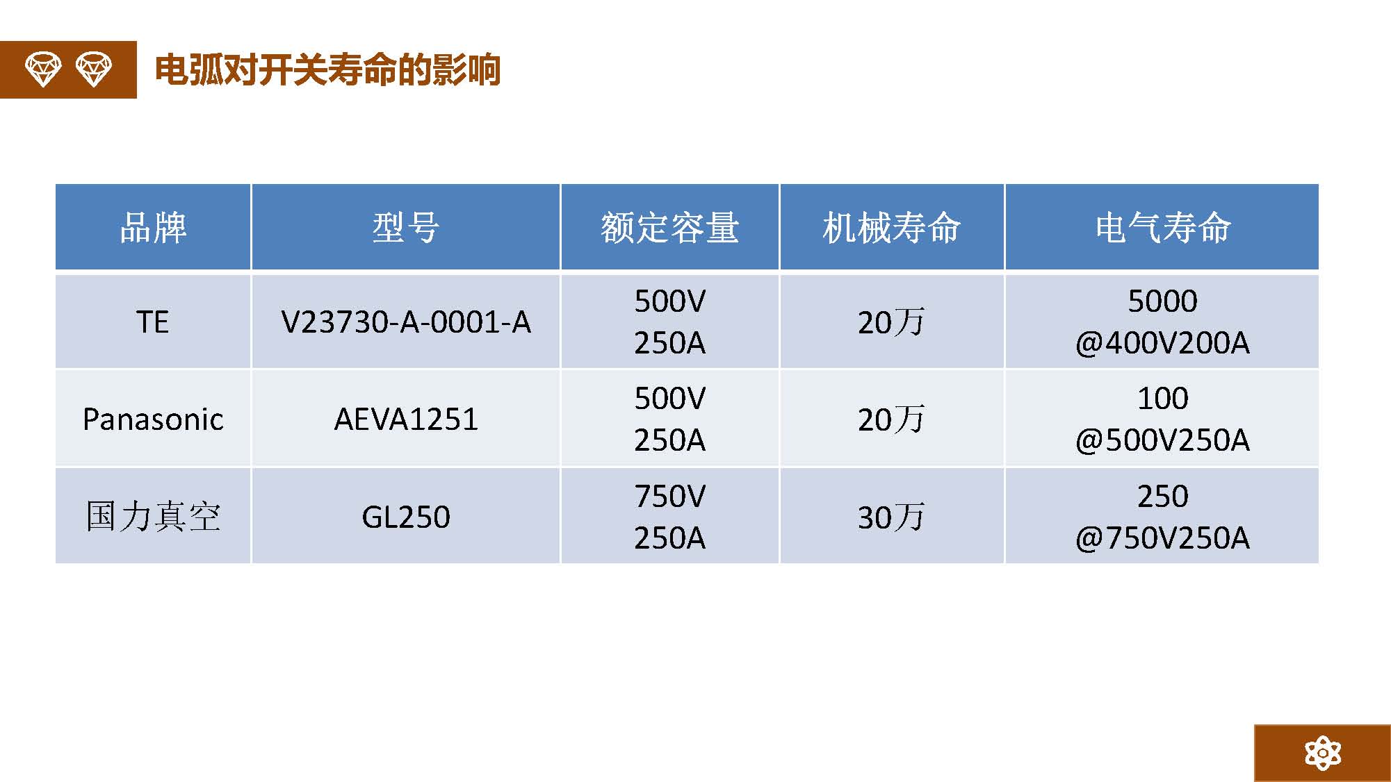 金矢電子總經理郭橋石：電子滅弧及新型元器件