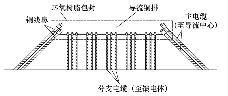 深井型和垂直型直流接地極的導(dǎo)流方式