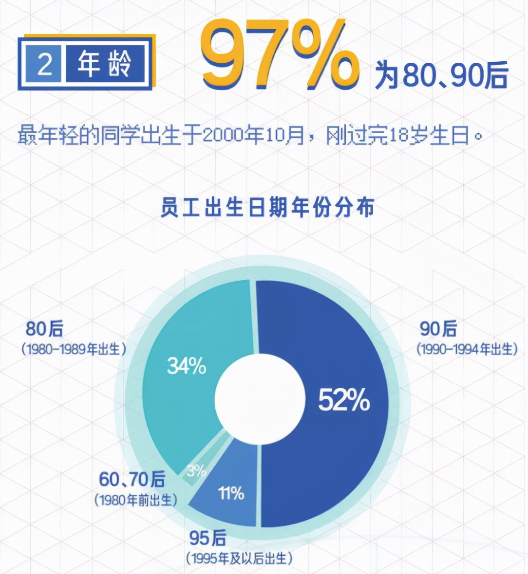 35岁就要被优化走人？数据告诉你别小看我们这些中年人