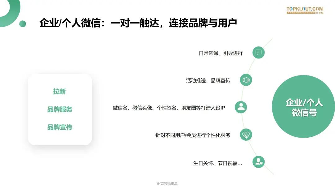 微信生态下的营销洞察报告