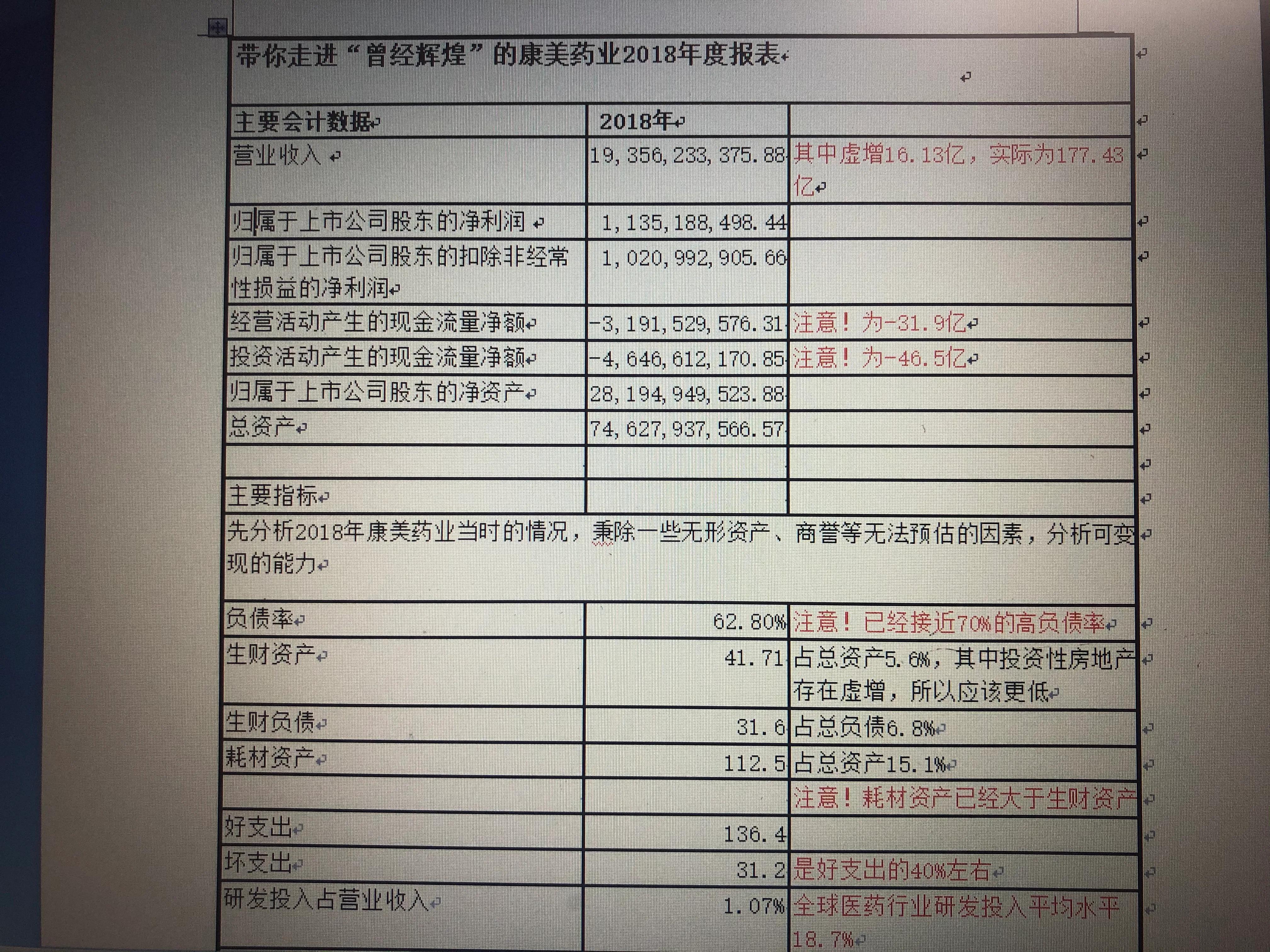 ２块钱的康美药业还值得买吗？