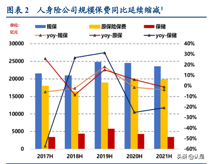 保险行业中报综述：极端状况倒逼行业反思，发展或步入新阶段