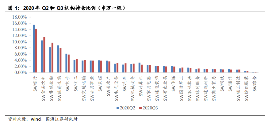 食品行业策略报告：基于消费升级和食品工业化维度寻找优质标的