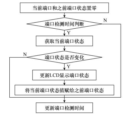 創(chuàng)新的視頻接口轉(zhuǎn)換器設(shè)計(jì)方案，助力超高清數(shù)字電視的發(fā)展