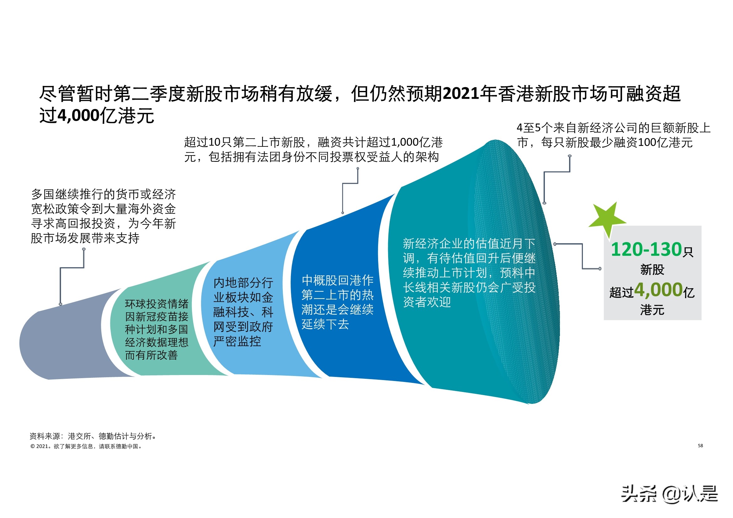 德勤2021年中国内地和香港新股市场中期表现及前景展望的分析