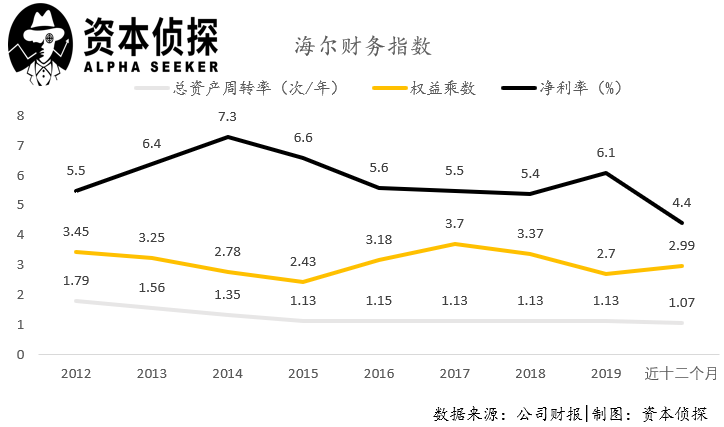 走出冬天：被“顛覆”的海爾