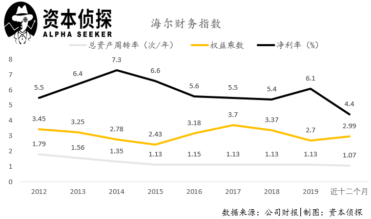 走出冬天：被“颠覆”的海尔