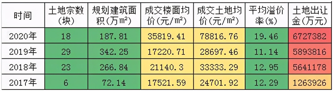 南五环 金悦府现房 年底大惠送 大三居610万 地铁房