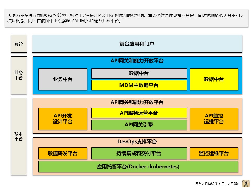 个人实践中PPT常用构图案例分享