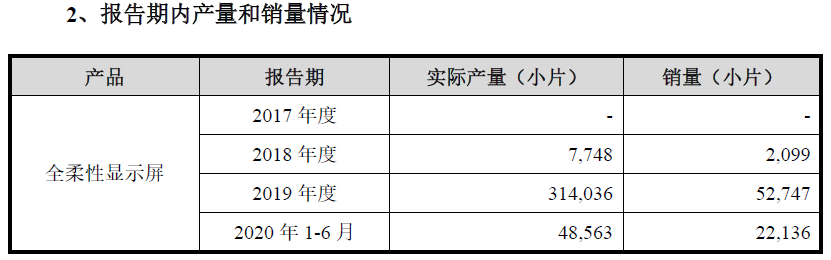 柔宇欲上市，韭菜要入席