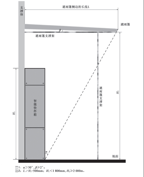 智能快件箱智能快遞柜的配套設(shè)施及遮雨棚結(jié)構(gòu)設(shè)計(jì)