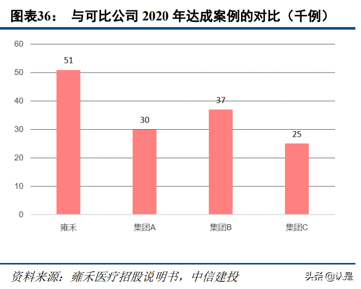 植发行业研究：植发行业前景广阔，龙头连锁抢占先机