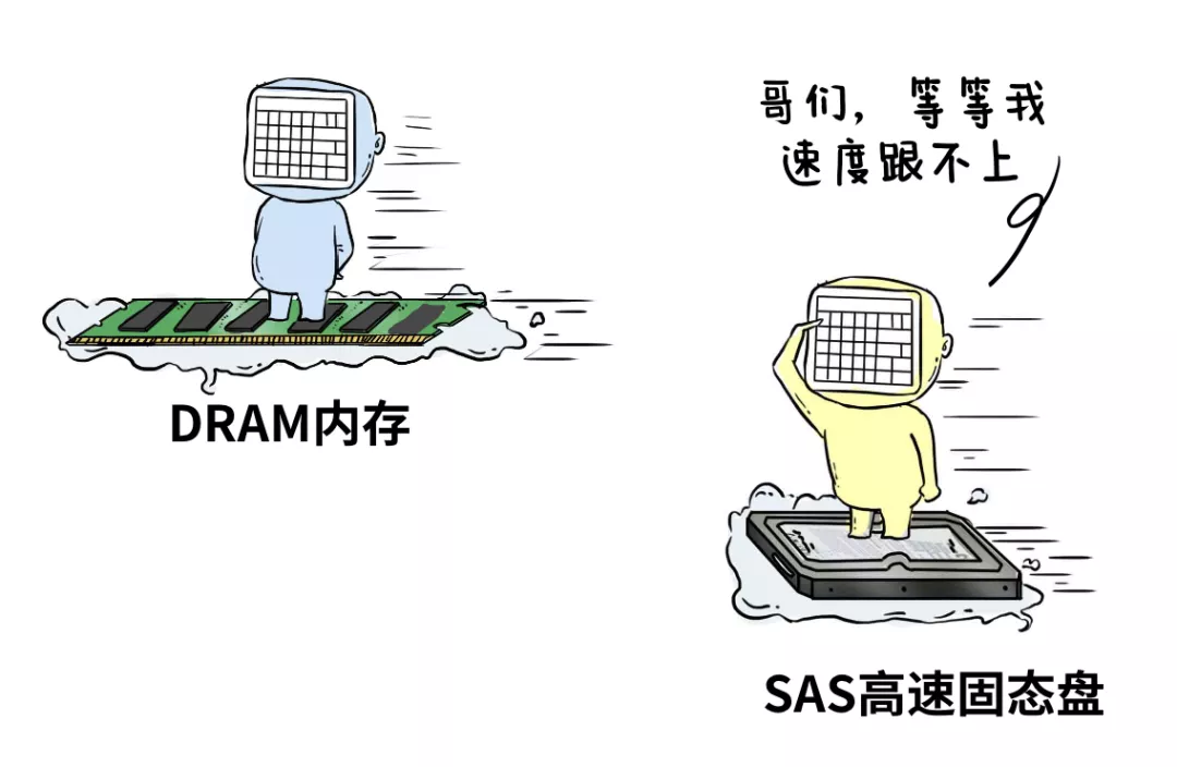 SAP HANA+傲腾，解“电池大佬”燃眉之急