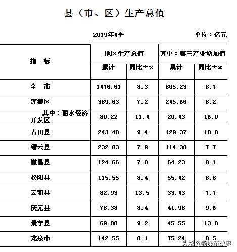 浙江丽水市区划、辖区GDP情况（最新）