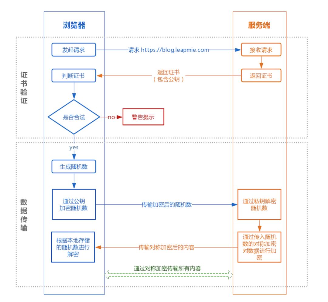 老弟，你连HTTPS 原理都不懂，还给我讲“中间人攻击”，逗我吗..