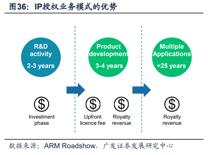 芯原股份深度解析：国内自主半导体IP龙头，小而美市场乘风破浪