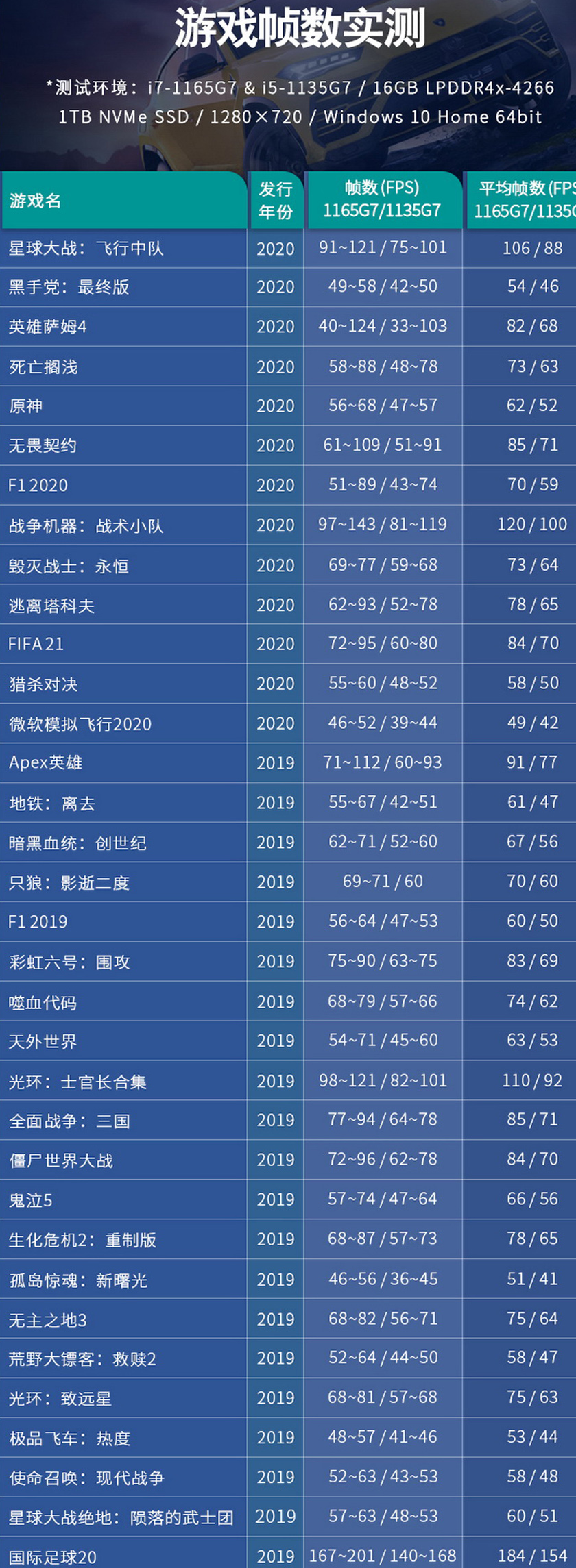 让人心动的新款掌机，GPD WIN 3性能不俗