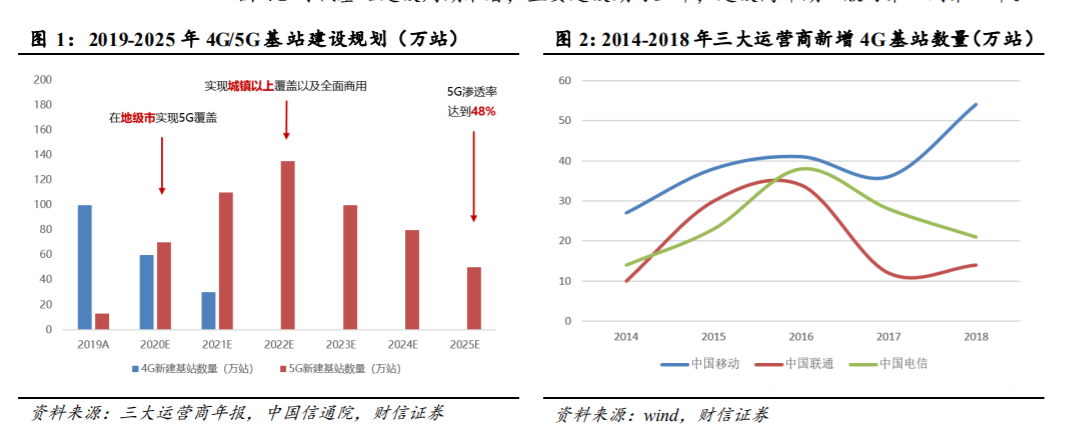 盘前提示 | 又见缩量十字星 谁能带领A股反弹