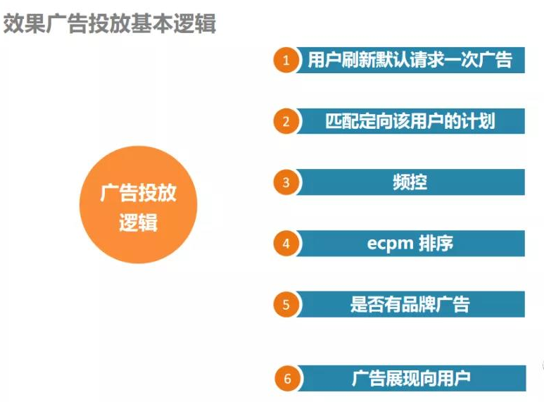 付费推广你真的知道吗？新手看了都能彻底了解