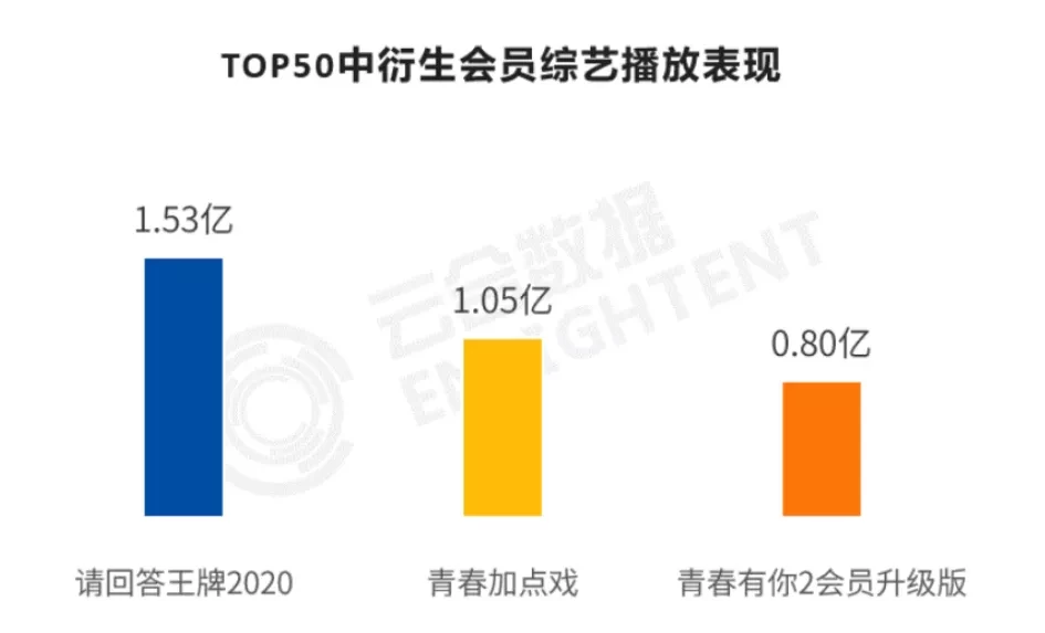 “姐学”VS“淡黄的长裙”，谁是上半年最佳综艺记忆？