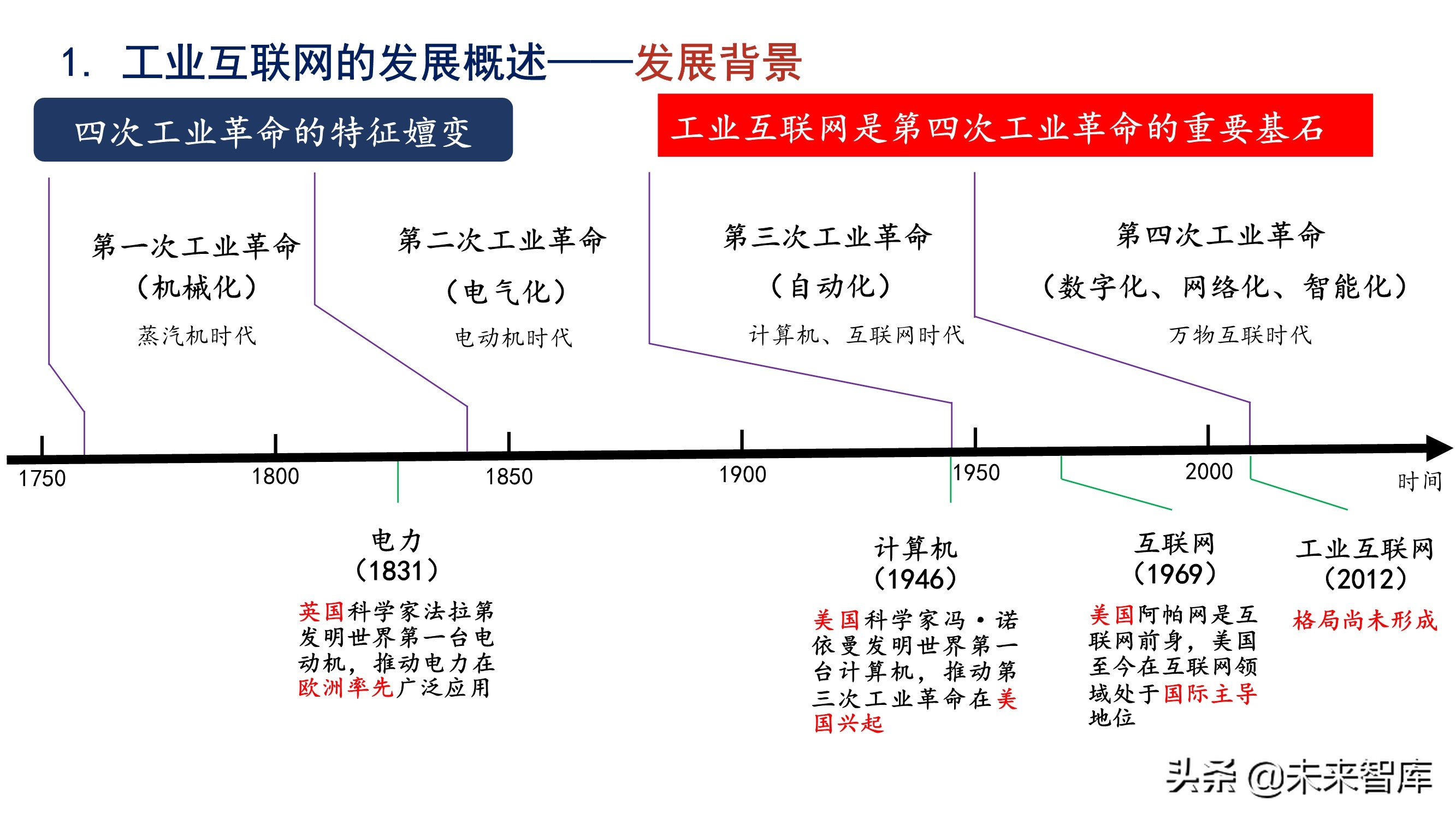 新基建背景下建筑工业互联网的发展和应用