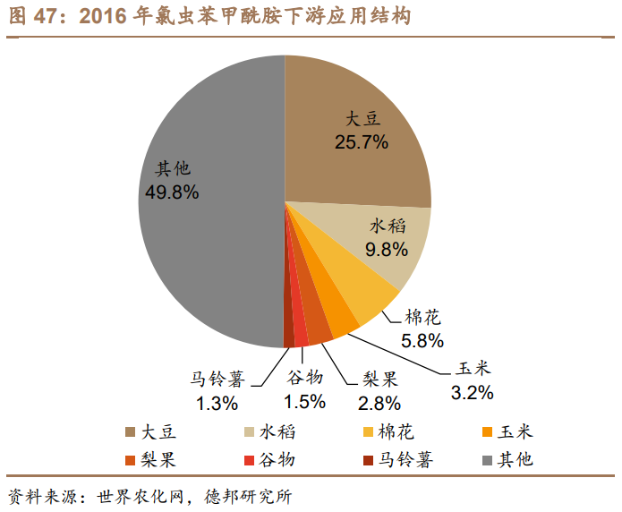 利尔化学深度报告：草铵膦景气向上，规模及成本优势奠定高成长