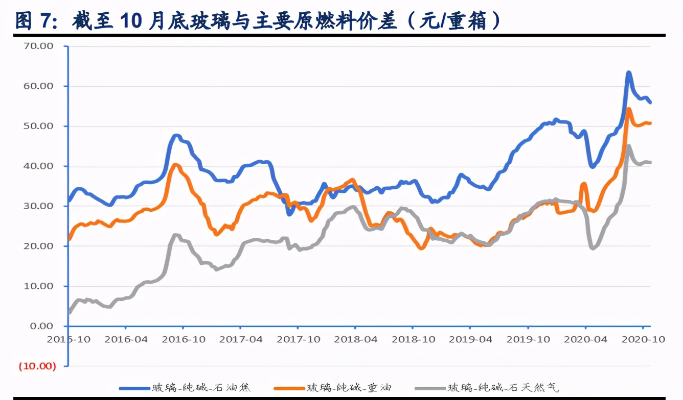 玻璃行业深度报告：底部反转行稳致远，景气度维持高位运行