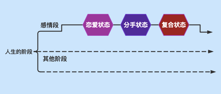 曝光挽回里的真相：他们为什么能重获爱情？