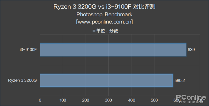 500块选3200G还是9100F？真·拔掉独显提高性能