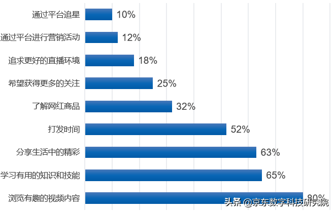 如何实现下沉用户的高效增长