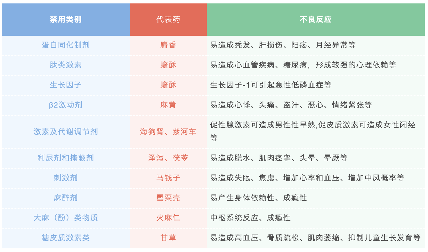 「奥运季」警惕！这些中药是潜在的兴奋剂