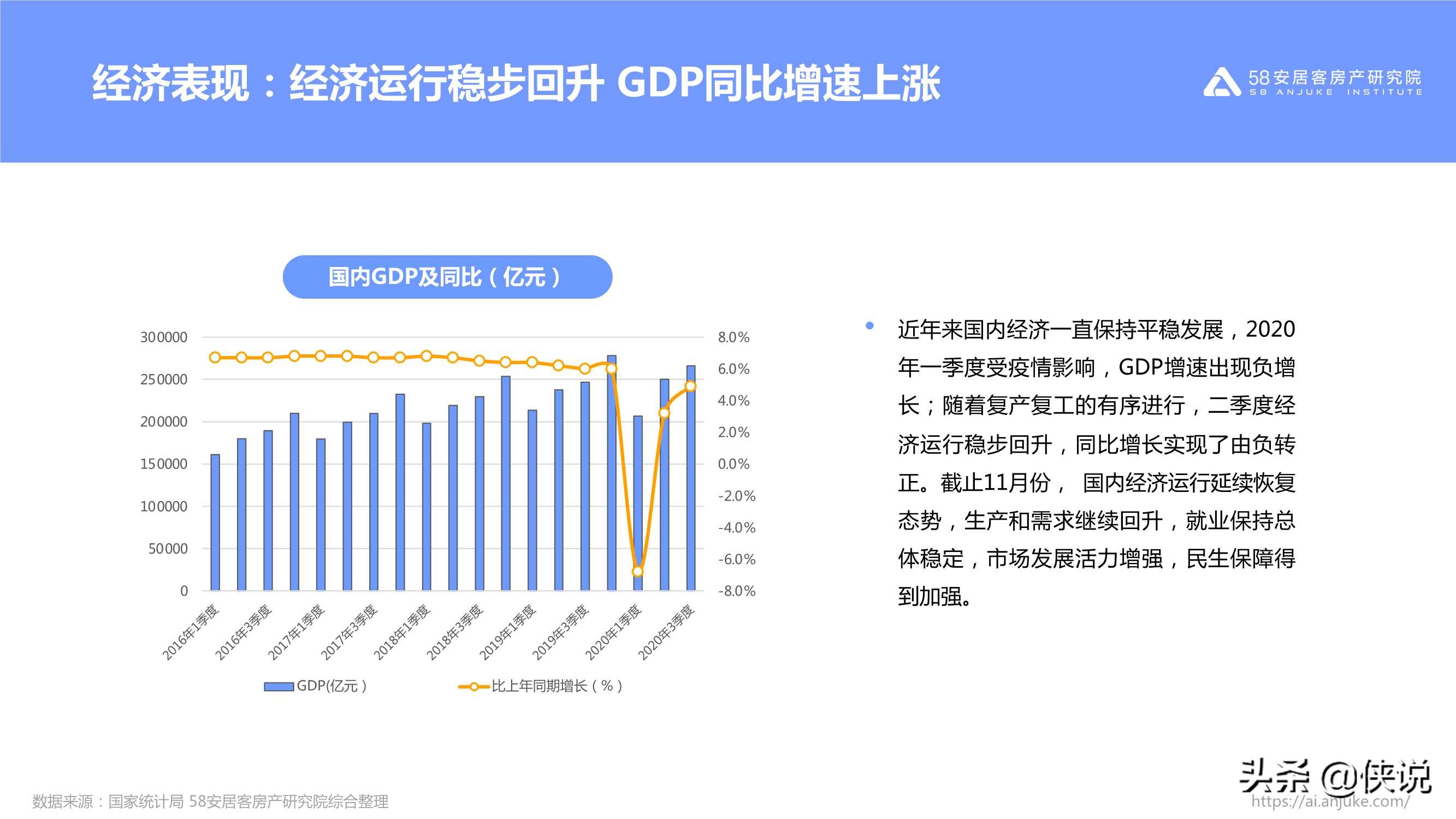 不同寻常的2020：2020年楼市总结（58安居客）