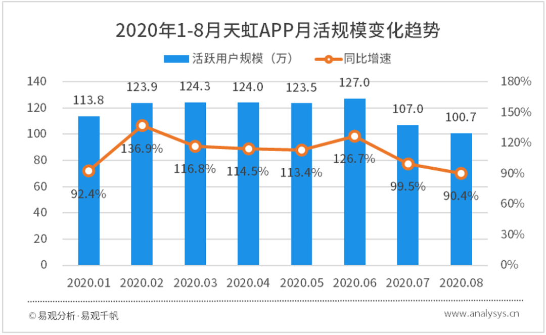 2020年8月商超零售O2O類APP榜單