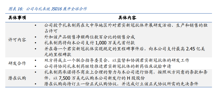 君实生物：PD1+中和抗体双驱动，厚积薄发Biotech新星