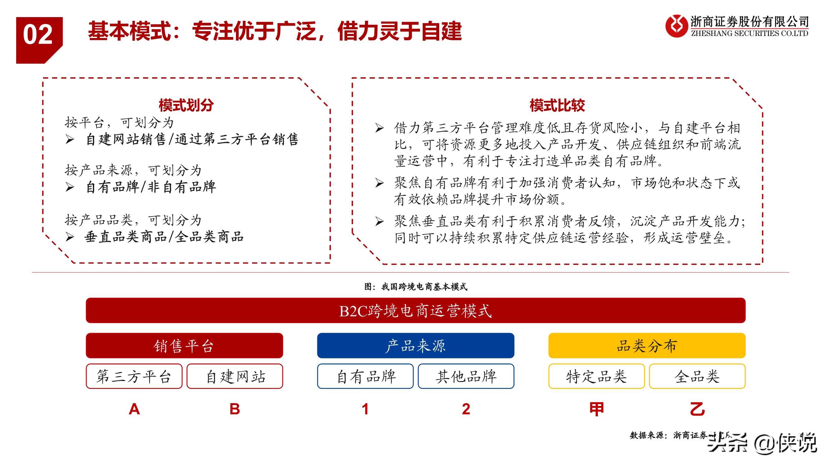 大戏刚刚启幕，前方星辰大海：跨境电商行业专题报告