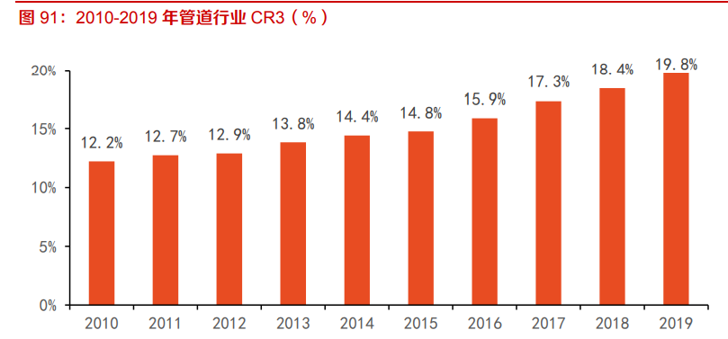 建材行业深度报告：强周期继续高景气，关注B端建材经营质量