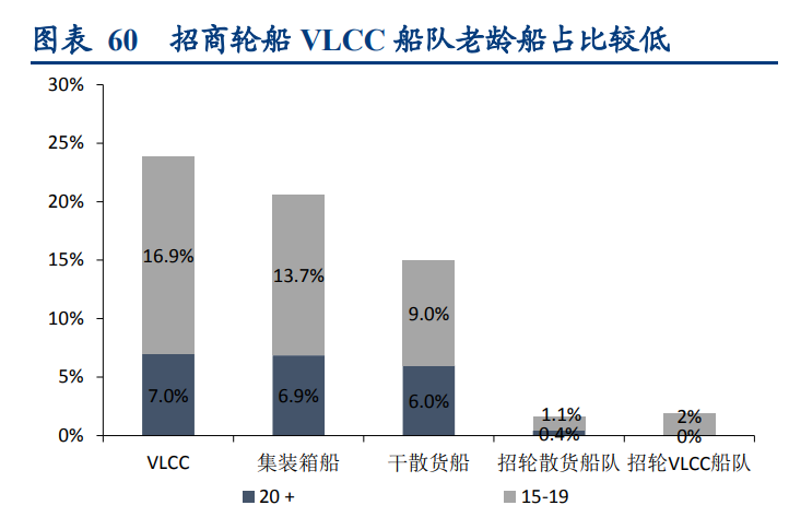 招商轮船深度研究报告