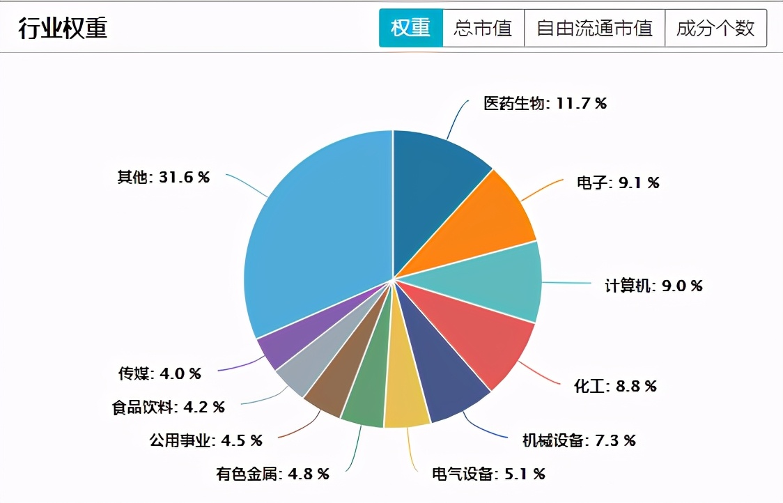 小盘股也有“春天”，风格转换选中证1000ETF（159845）