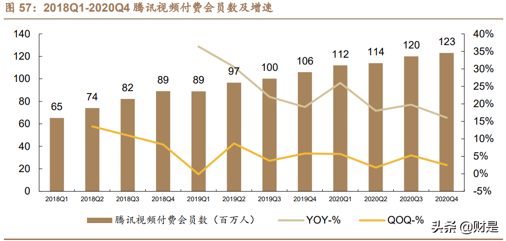 金融科技专题研究报告：深度解析腾讯金融科技