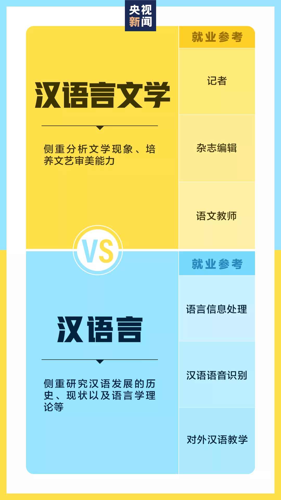 別搞錯(cuò)了,這些大學(xué)專業(yè)只是看上去相似