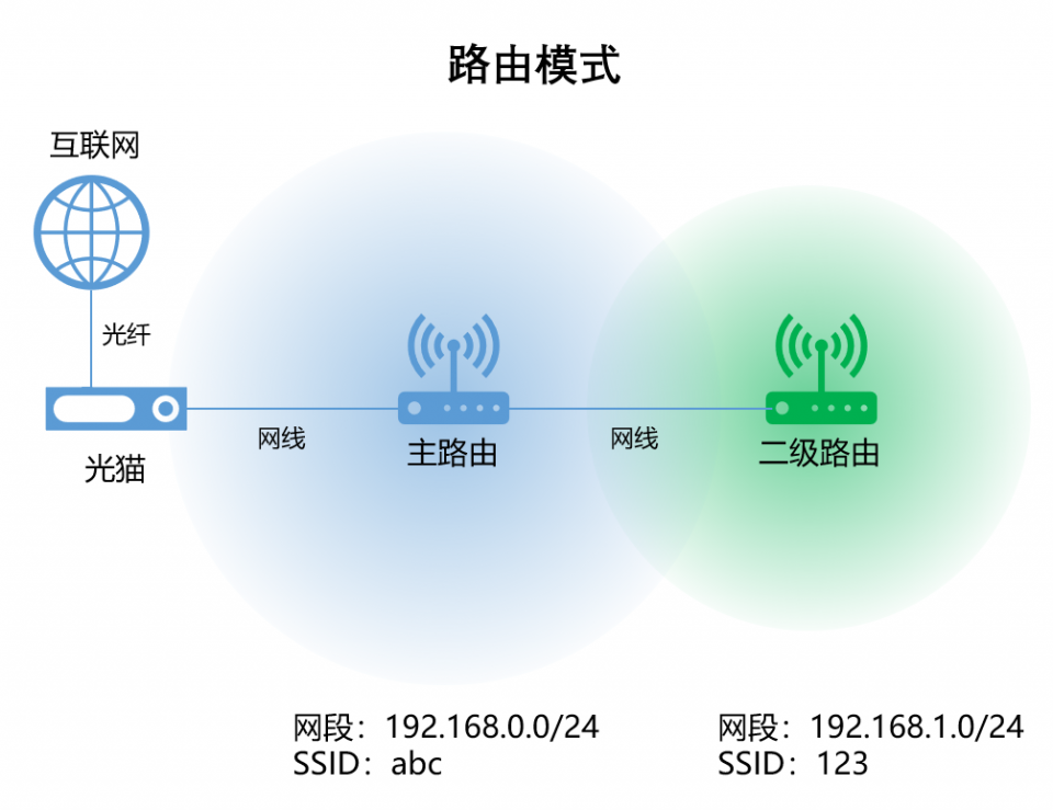 沈阳宽带