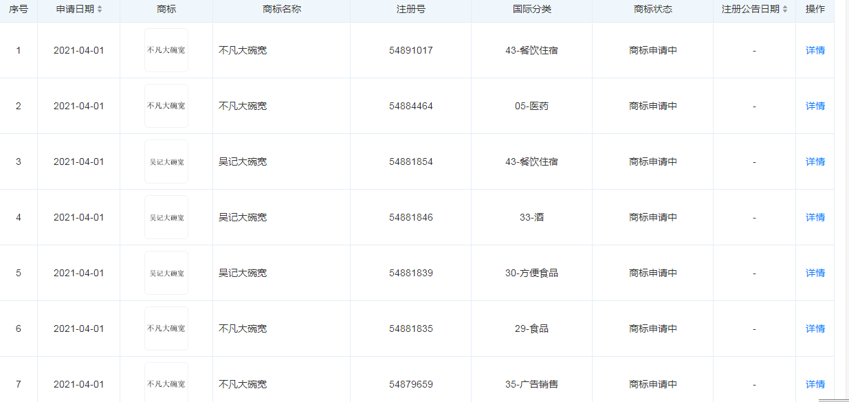 吴亦凡大量布局“大碗宽面”商标，网友：期待开张