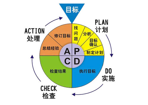 八个工作习惯，可以帮助你提升做事的效率，获得更好的绩效