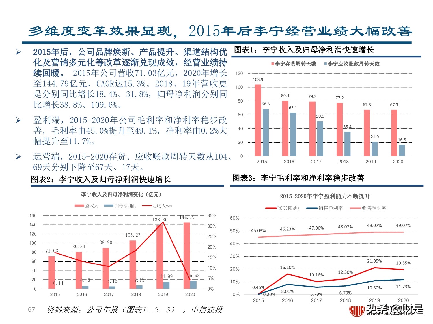 李宁专题研究报告：国潮崛起，品牌焕新