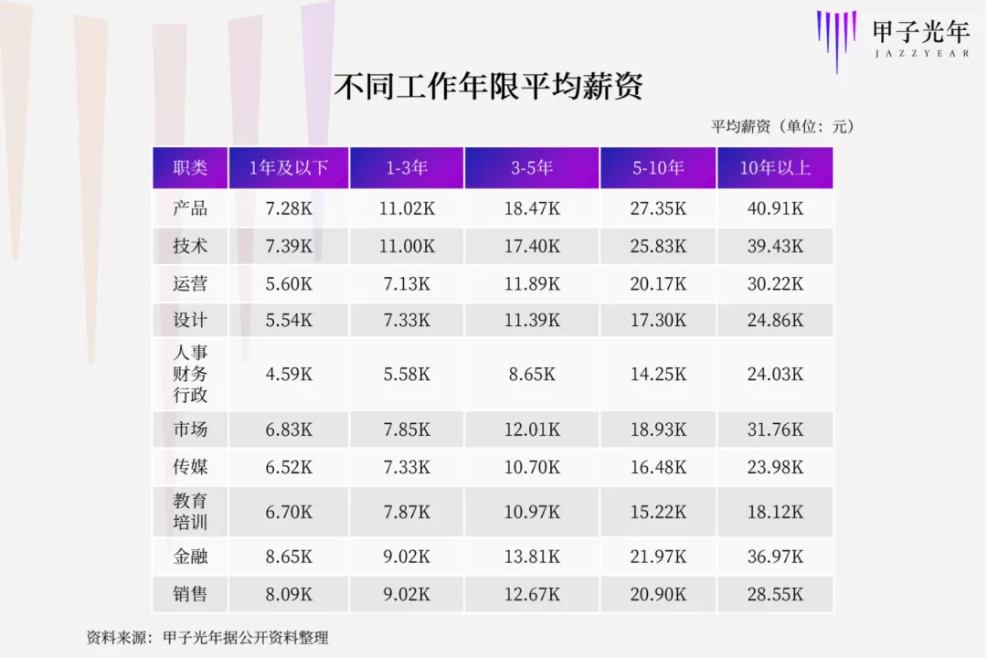 失业来了，但HRSaaS却在逆势增长 | 甲子光年